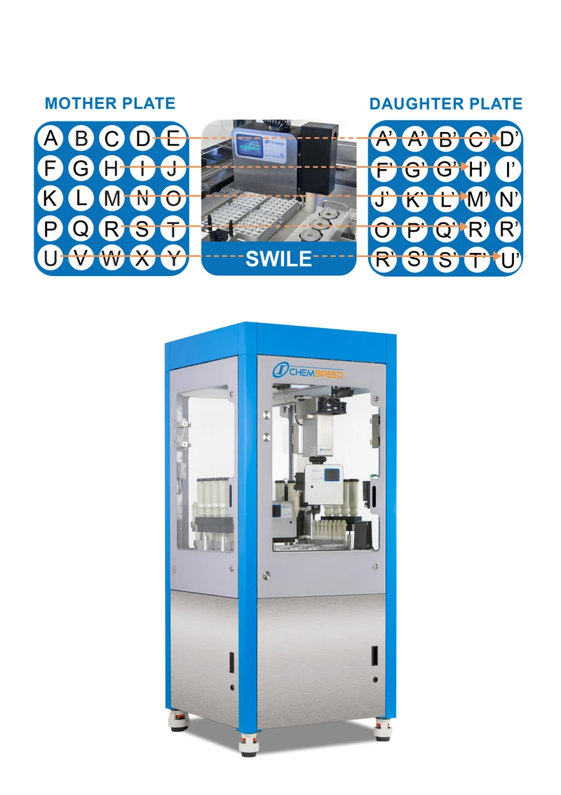 Automated Compound / Substance / Reagent Management