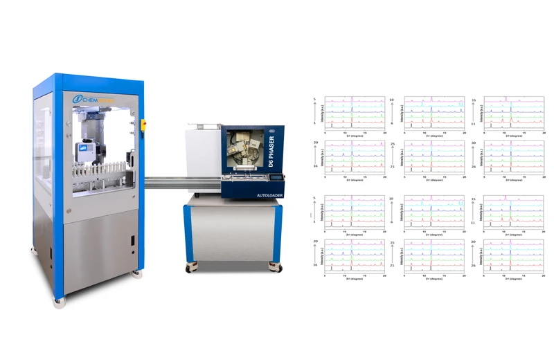 Materials Synthesis and Crystallization with Online XRD (FLEX ISYNTH)