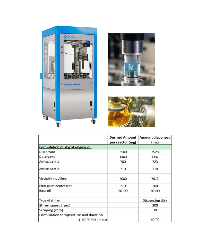 Formax Lubricants