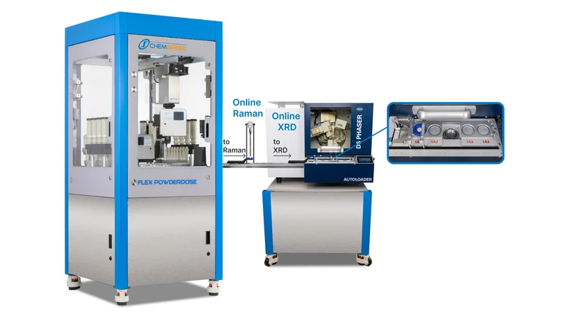Online Raman Xrd